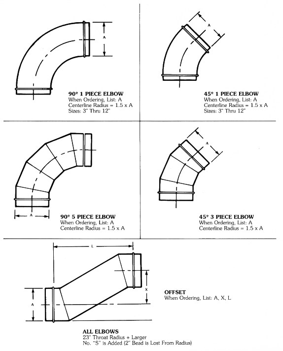 Tangent Air, Inc. - Product Catalog - Round Fittings